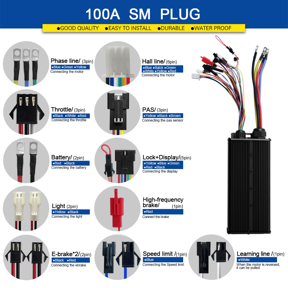 Ebike Sinuswelle Controller 10 – 72V 100A Sabvoton Controller Bewertung und Preis